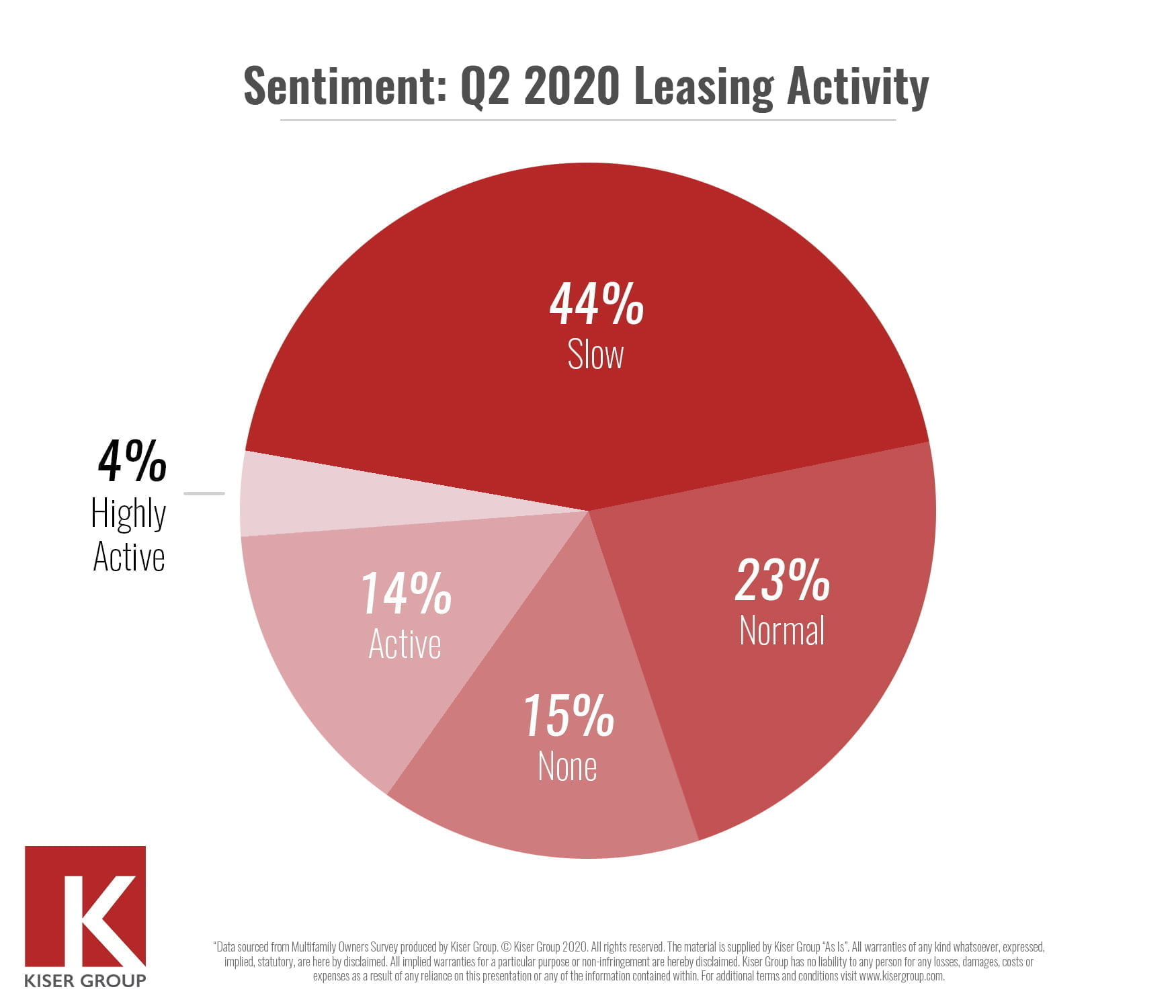 mid market multifamily rent collection survey results 