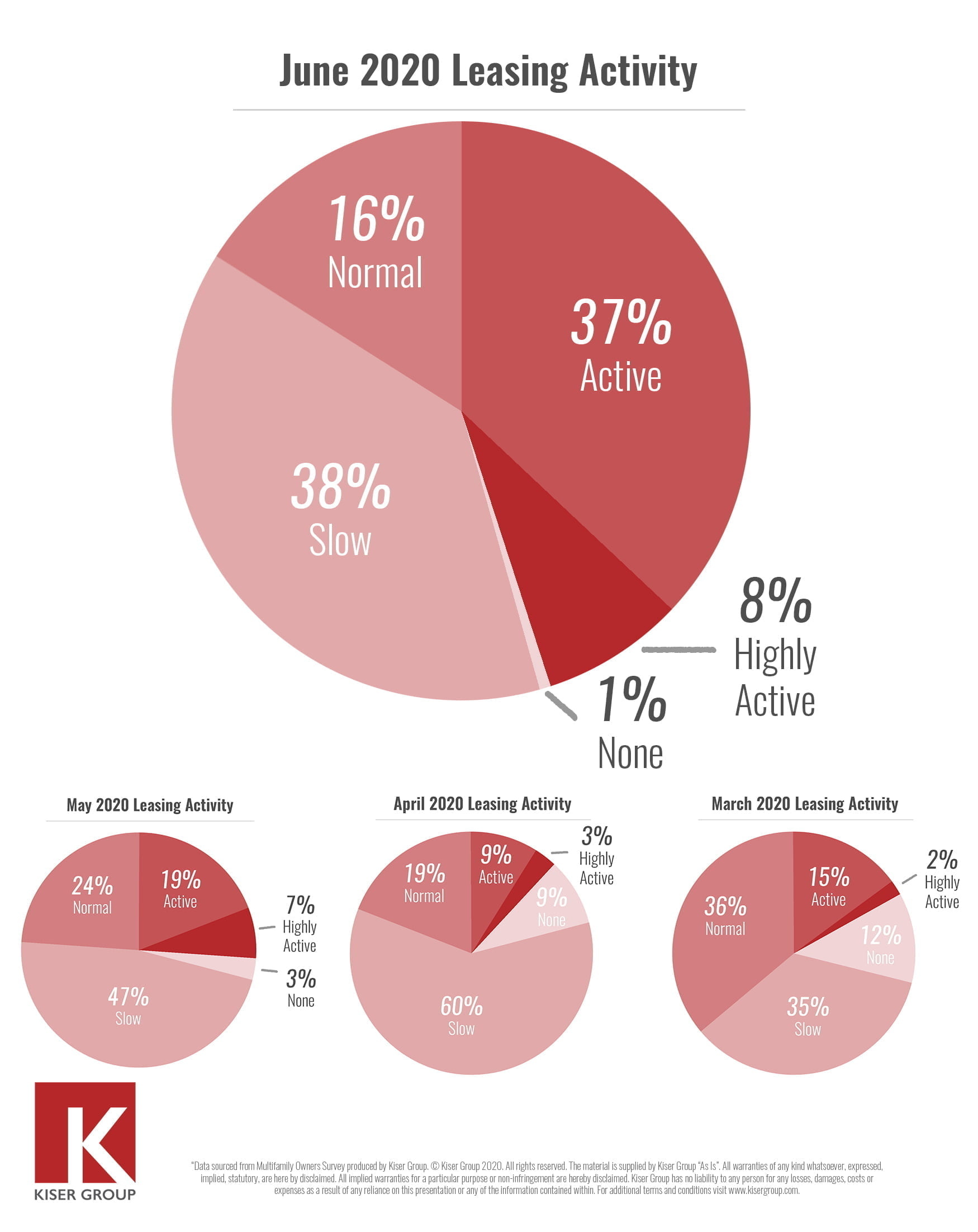 apartment leasing activity chicago