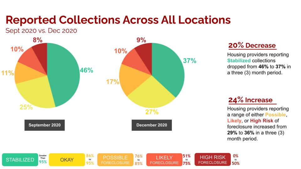 nboa rent collection chicago