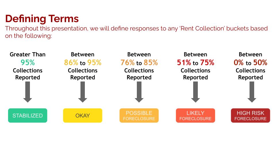 nboa apartment survey 2021